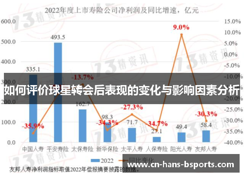 如何评价球星转会后表现的变化与影响因素分析