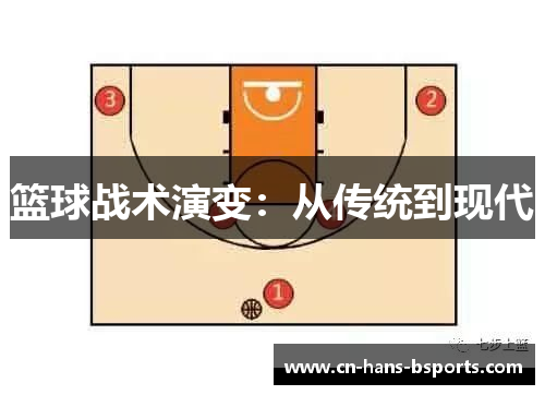 篮球战术演变:从传统到现代 篮球战术演变:从传统到现代