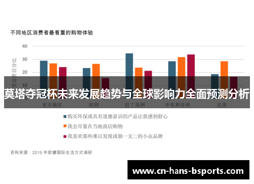 莫塔夺冠杯未来发展趋势与全球影响力全面预测分析