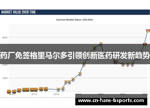 药厂免签格里马尔多引领创新医药研发新趋势
